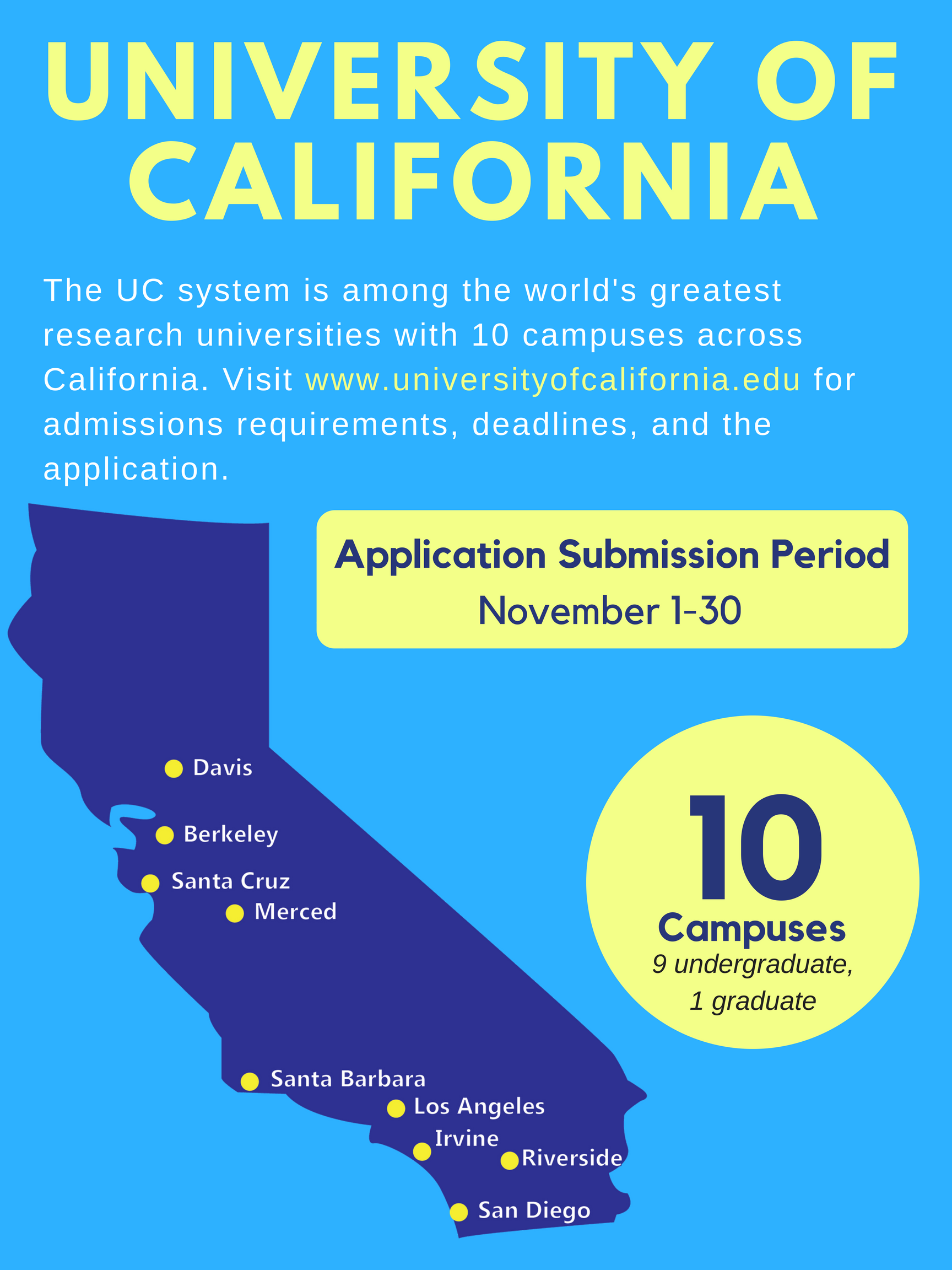 University of California System