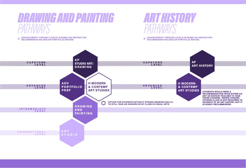 Visual Arts Portola High School