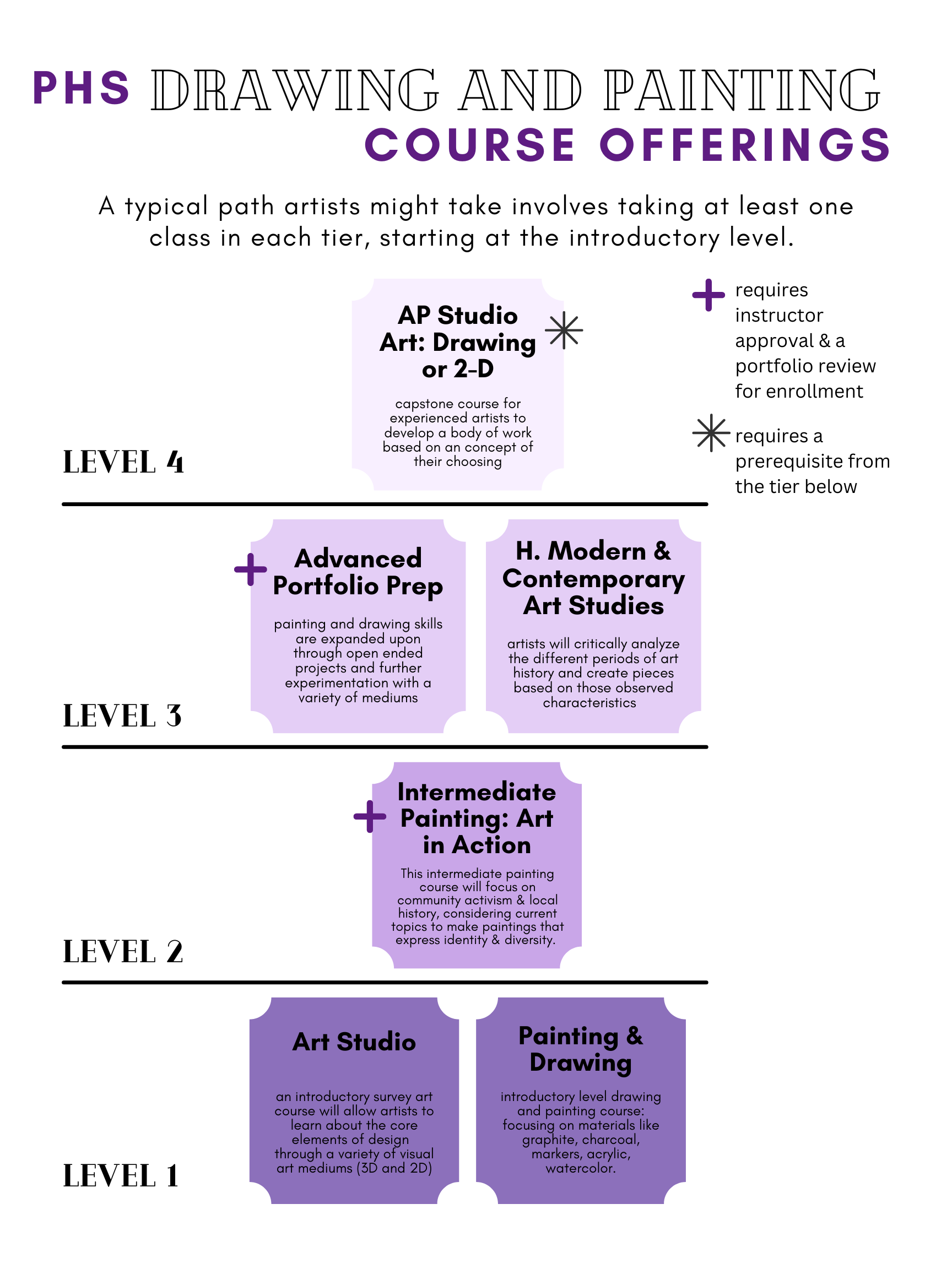 Course_Offerings_PHS_drawing_and_painting