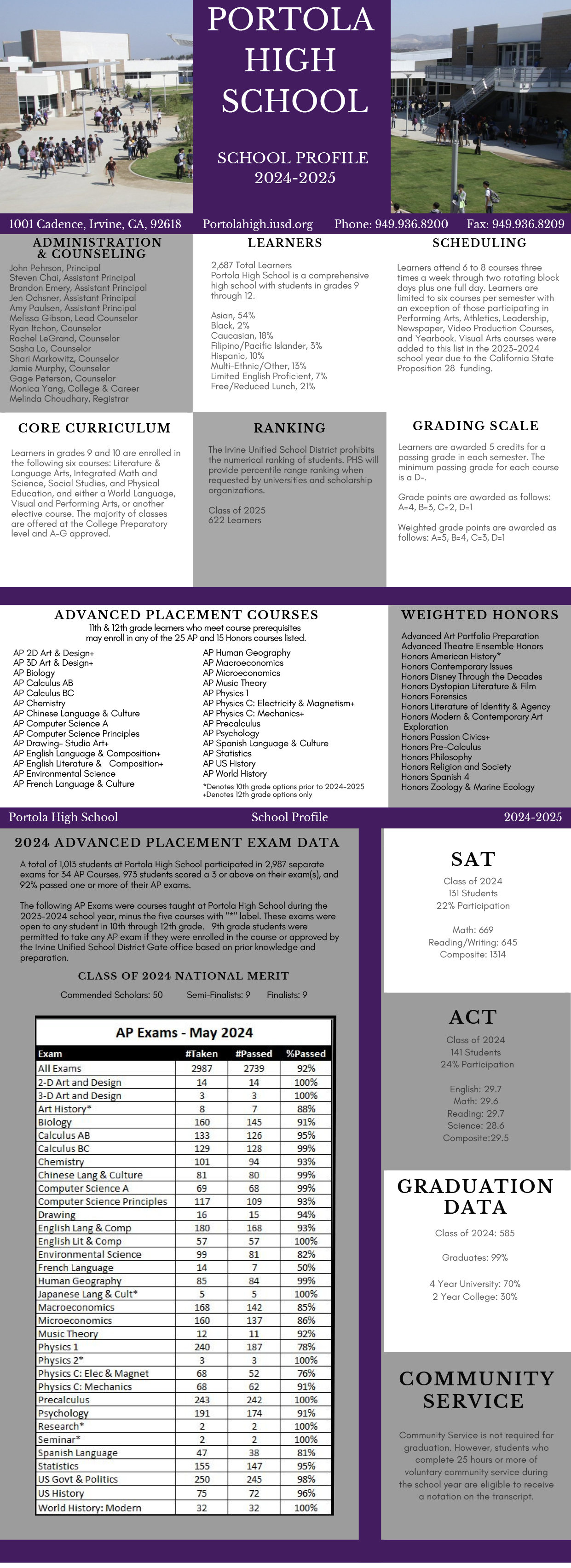 2024-2025 PHS School Profile