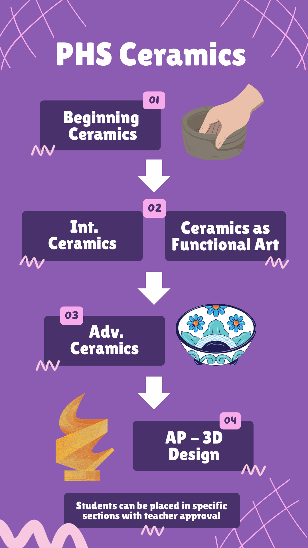 Ceramics Class List