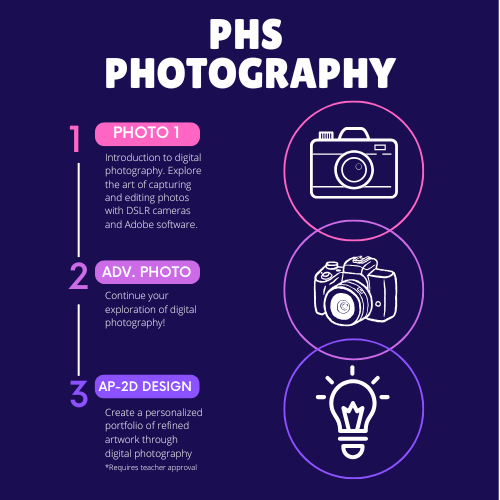 Photo Class List