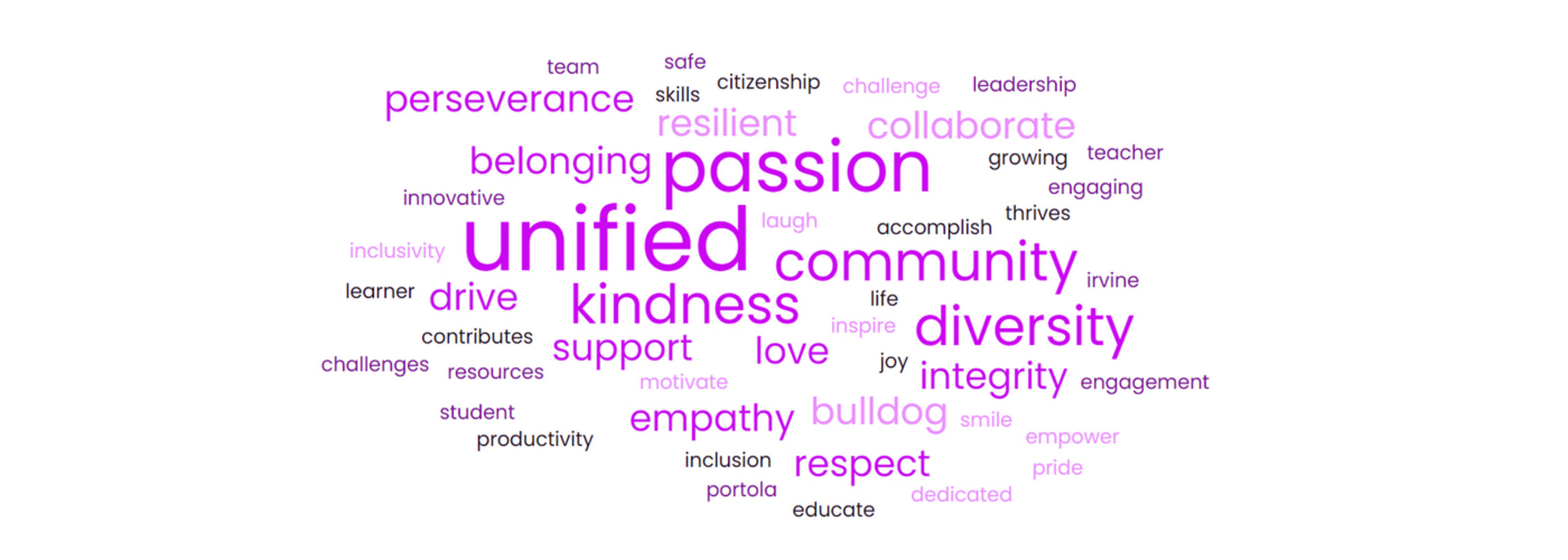 Wordle